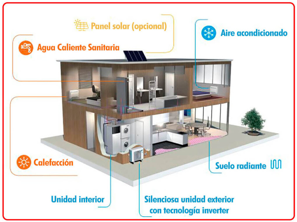 Aerotermia. Confort térmico y ahorro energético para tu casa. Enercom.