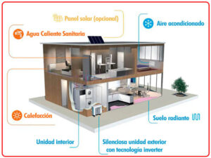 Aerotermia. Confort térmico y ahorro energético para tu vivienda. Enercom.